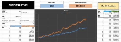 Betting strategy calculator .